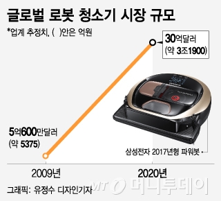 [MT리포트]똑똑해진 로봇 청소기…"누운 사람 머리카락은 이제 그만"