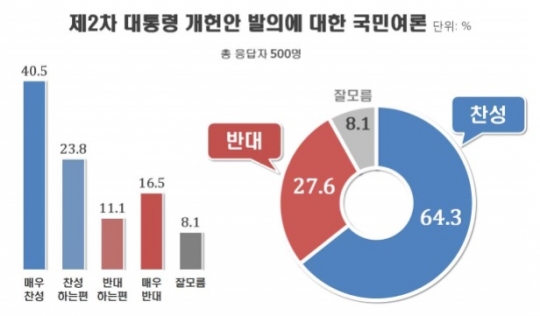 /자료=리얼미터