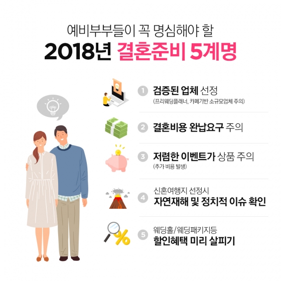 아이니웨딩, 예비부부를 위한 '결혼준비 5계명' 발표