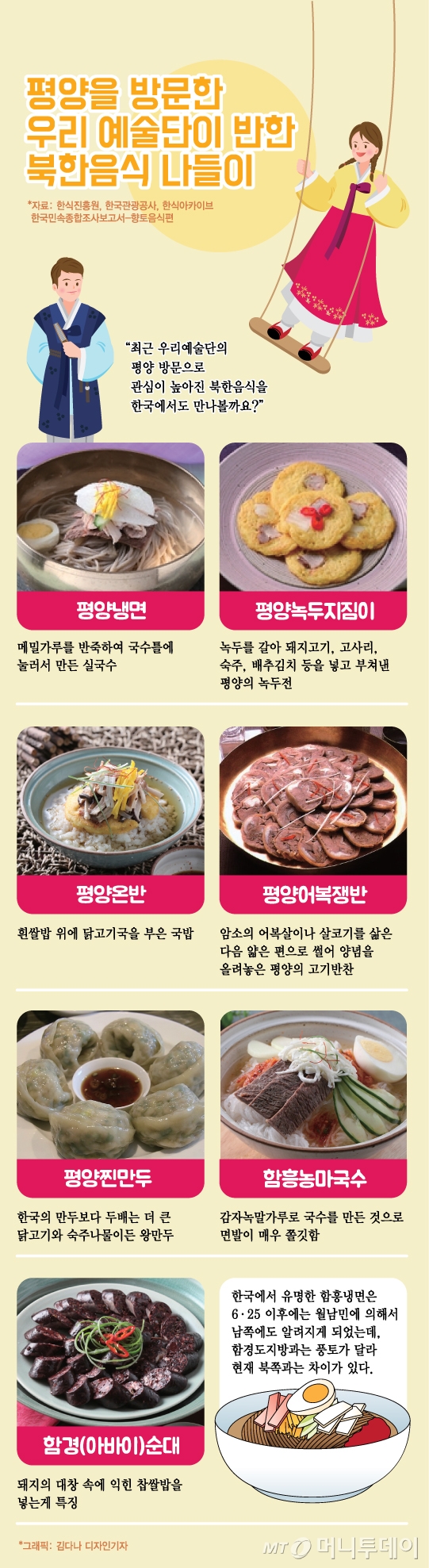 그래픽뉴스] 백지영도 엄지척 '평양냉면'… 먹고싶은 북한 대표 음식은? - 머니투데이