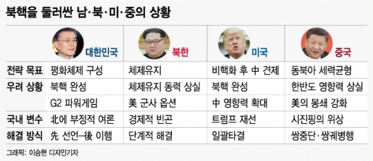 /그래픽=이승현 기자