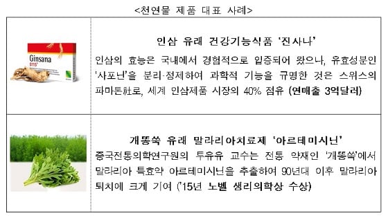 천연물 제품 대표 사례/자료=과학기술정보통신부