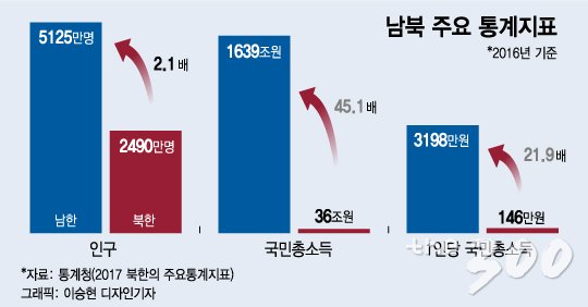 한반도 운전자론의 열쇠는 '경제'…선결과제는