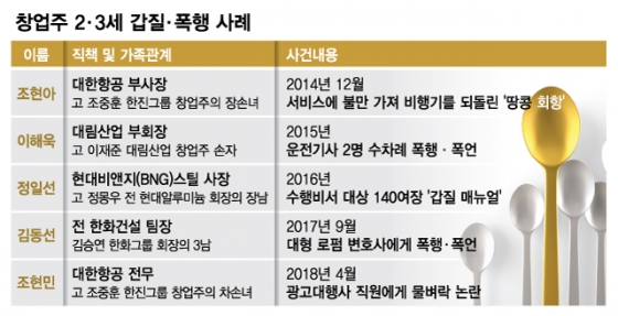 모티바 갑질 논란 제대로 이해하기