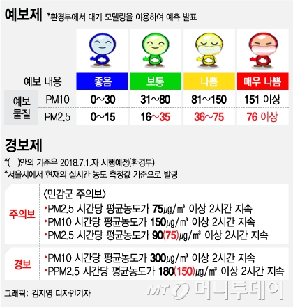 서울시교육청, 학교 미세먼지 줄이는데 3년간 약 463억원 투자 ...