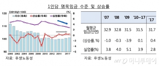 /자료=한국은행