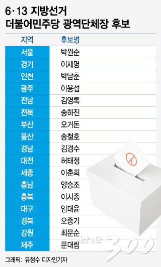 지지율 50% 민주당, 경선 흥행은 찬바람…풀뿌리선 공천잡음 여전