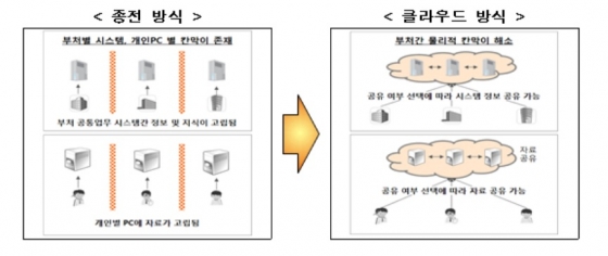 /그래픽제공=행정안전부