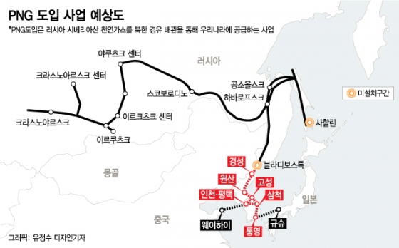 남·북·러 잇는 1100㎞ 가스관...'에너지 허브' 도약 - 머니투데이 남·북·러 잇는 1100㎞ 가스관...'에너지 허브' 도약 - 머니투데이