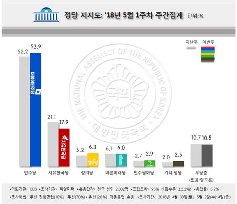 /자료=리얼미터