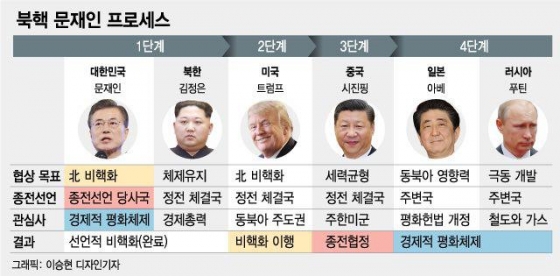 /그래픽=이승현 기자