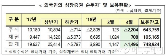 /출처=금융감독원