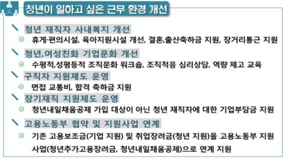 /그래픽 제공=서울시