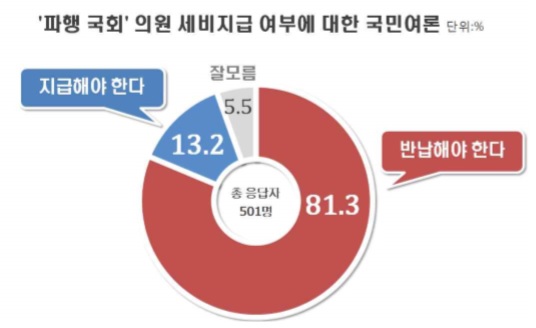 /자료=리얼미터