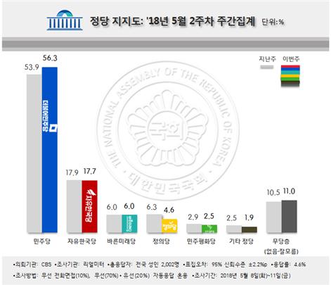 /자료=리얼미터