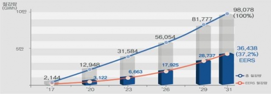 /사진제공=산업통상자원부