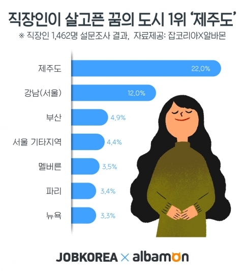 /사진=알바몬, 잡코리아