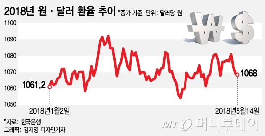 아르헨發 신흥국 위기설…한은 "우리 경제 영향은 제한적"