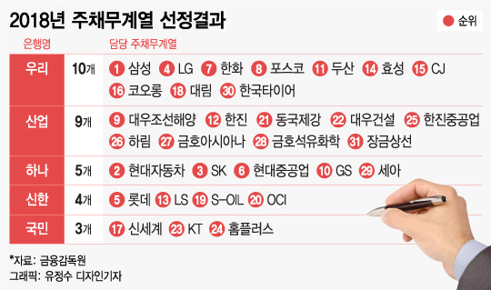 평판리스크가 재무구조 취약 기업집단 구조조정 결정할 수도