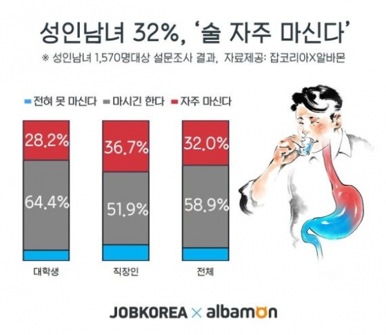 /사진=알바몬, 잡코리아