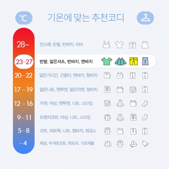 [내일뭐입지?] "낮엔 더워요"…여름 티셔츠로 시원하게