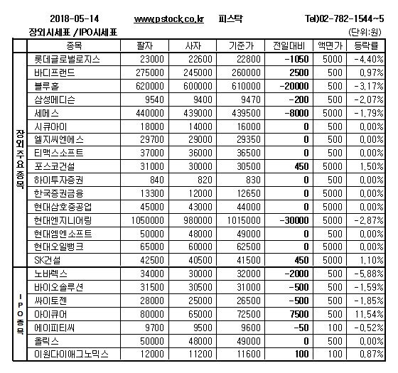 [장외주식] 비보존, 약보합 마감