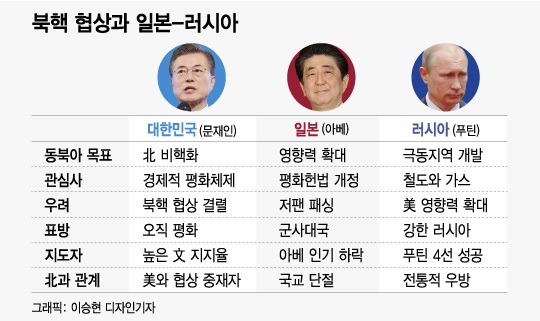 /그래픽=이승현 기자