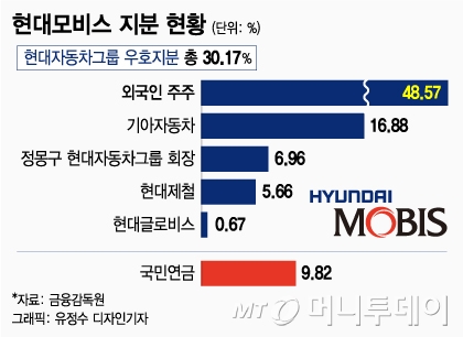 주총 취소한 현대차그룹 "표대결 승산 없다" 판단