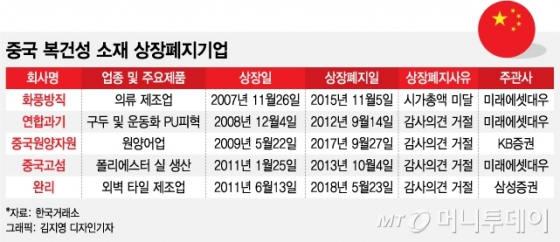 20년 5월 셋째 주 경제기사(5) : 미국 식료품 가격 상승, 중국 실업 공포 사회 불안, JP모건 체이스 암호화폐 거래소 계좌 개설 승인, 중국 산업 활동 재개에 따른 철광석 가격 상승, 중국 정관 저명 상표 인정, 미국 마스크 지원