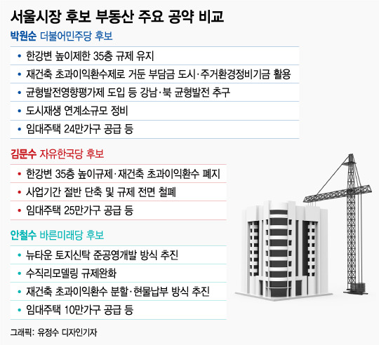 [MT리포트]"집값 잡고 서울 잡는다" vs "부동산 띄워 지지율↑"