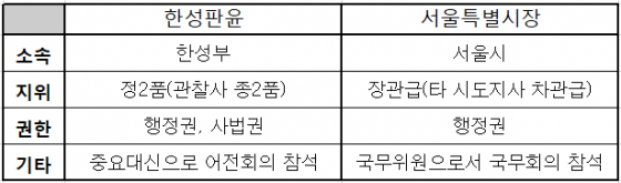 [MT리포트]"집값 잡고 서울 잡는다" vs "부동산 띄워 지지율↑"