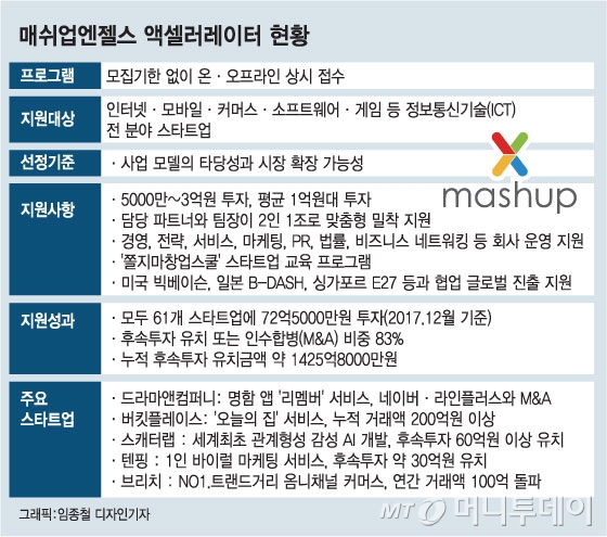 IctíŠ¹í™” Ë§‰ê°• Ë¼ì¸ì—… Ì´íƒê²½ Ì‚¬ëžŒë“¤ Ë¨¸ë‹ˆíˆ¬ë°ì´