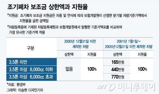 MT리포트]폐차에 돈 든다