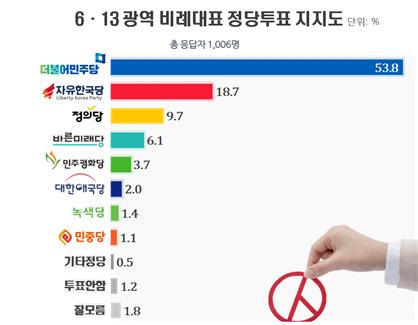 /자료=리얼미터