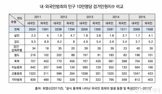 [팩트체크]무슬림의 '범죄 공포'…오해와 진실은?