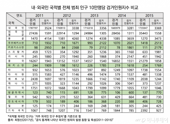 [팩트체크]무슬림의 '범죄 공포'…오해와 진실은?