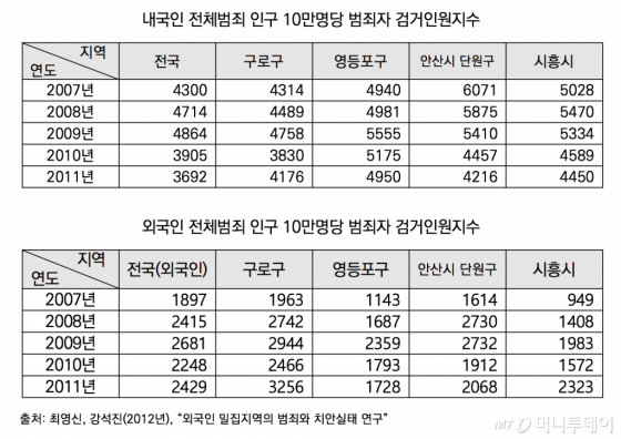 [팩트체크]무슬림의 '범죄 공포'…오해와 진실은?