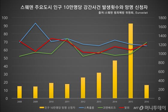 [팩트체크]무슬림의 '범죄 공포'…오해와 진실은?