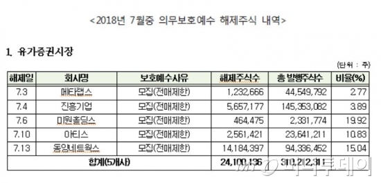 자료 : 한국예탁결제원