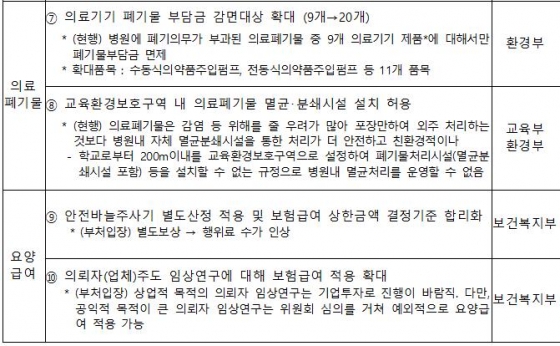 중기부, 혁신형 의료기기 인증 등 10개 규제개혁 추진