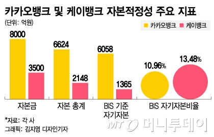 [MT리포트] "편리하긴 한데"… '첫돌' 인터넷은행의 과제  - 머니투데이