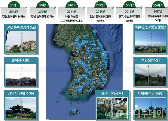 지난해 기준 산악기상관측망 구축 현황./자료제공=산림청