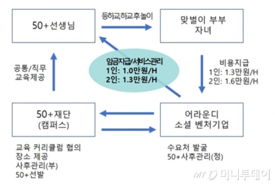 /그래픽 제공=서울시