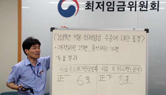  2019년도 최저임금이 8350원으로 확정됐다. 고용노동부 직원이 14일 정부세종청사 고용노동부 내 최저임금위 전원회의장에서 열린 15차 전원회의를 마친 뒤 최저임금 투표 결과가 적힌 칠판을 옮기고 있다.   재적인원 27명 중 사용자위원과 민주노총 소속 근로자위원을 재외한 14명이 근로자위원안 8680원과 공익위원안 8350원을 투표한 결과 8표를 얻은 공익위원안 8350원이 최종 확정됐다. 2018.7.14/뉴스1  <저작권자 © 뉴스1코리아, 무단전재 및 재배포 금지>