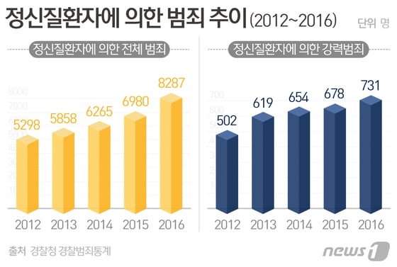 조현병이라고 무조건 감형 아냐 조현병이라고 무조건 감형 아냐