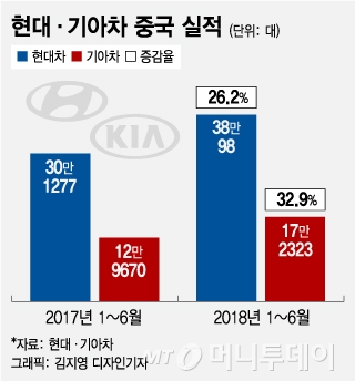 롤   Ⱦ..ݱ Ǹ 28% ȸ - Ӵ