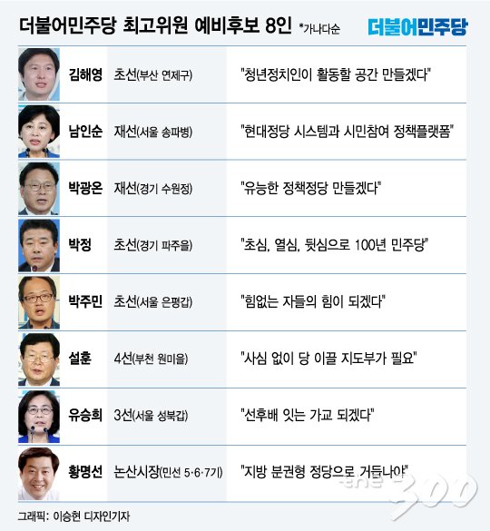 '컷오프' 없긴 한데…민주당 최고위원 선거도 '후끈'