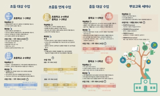 아카데미쿱 수업 소개 /사진제공= 아카데미쿱