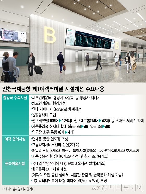 인천공항 1터미널 전면 리모델링…아시아나항공 동편 이동
