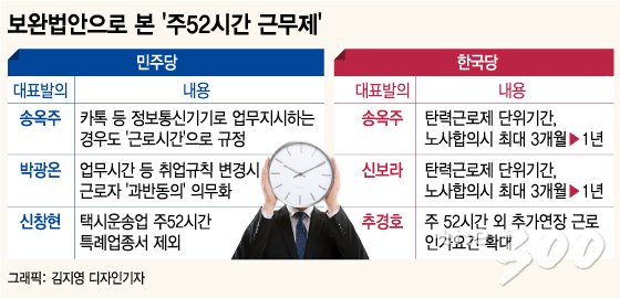 [MT리포트] 52시간 근무 한 달, 한국은 어떻게 달라졌나 - 머니투데이